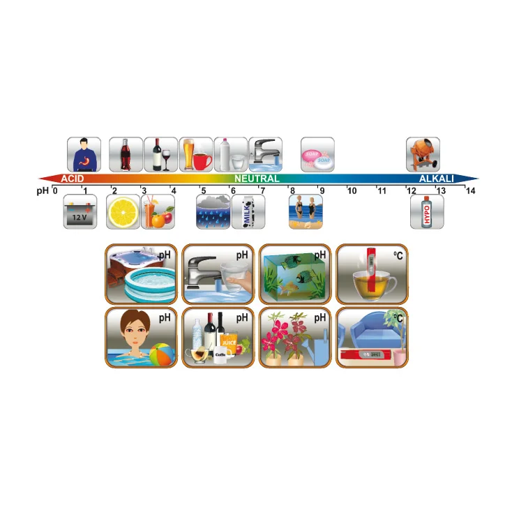 Tester pH vrednosti sa termometrom slika 2