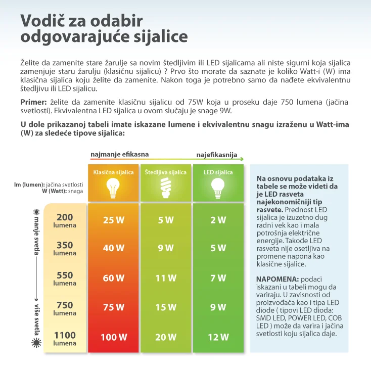 LED sijalica za frižider dnevno svetlo 2.3W slika 3