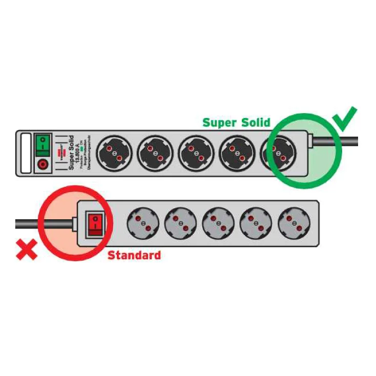 Razvodnik 5 mesta 2.5m 1.5mm2 + prekidač i zaštita slika 3