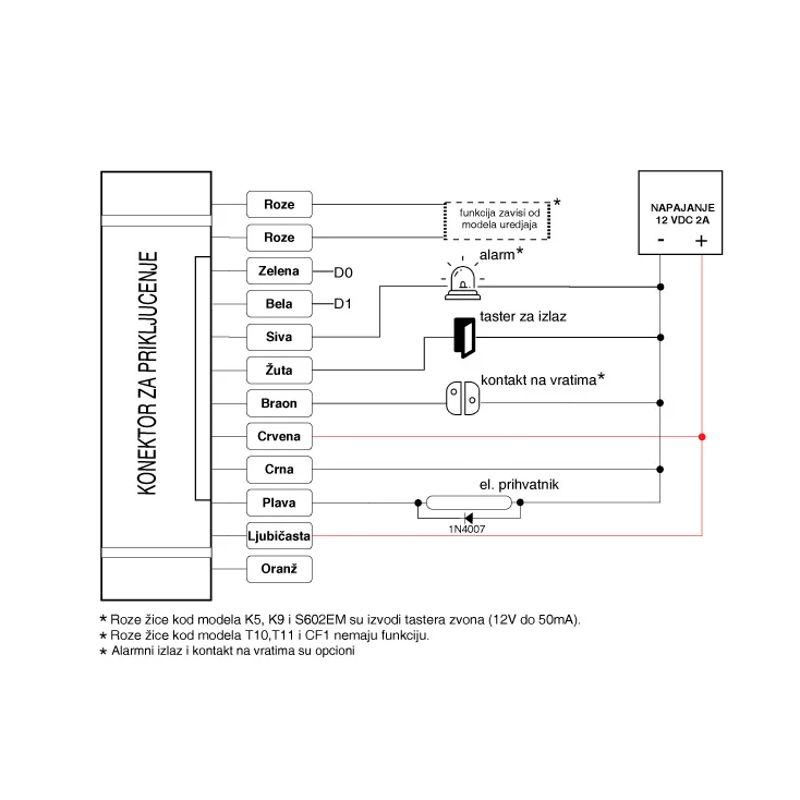 Metalni RFID čitač - šifrator slika 2