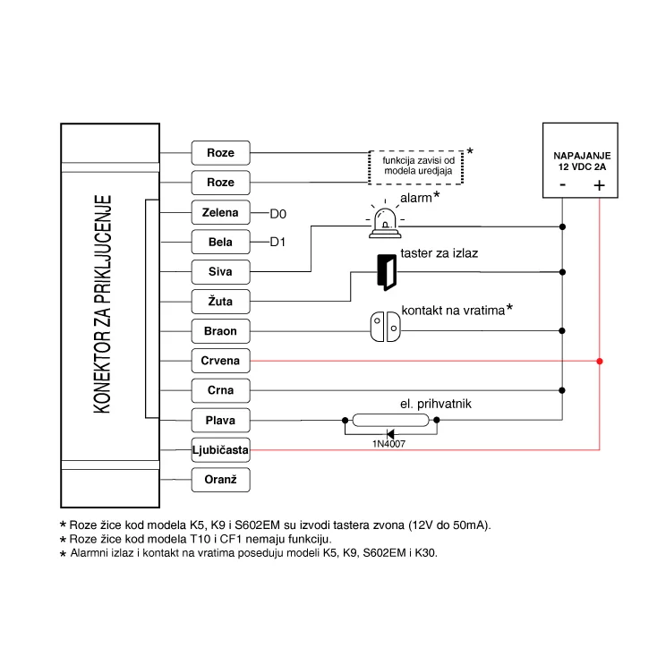 RFID čitač - bez tastature slika 2