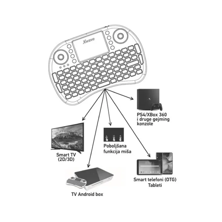 Mini bežična tastatura slika 3