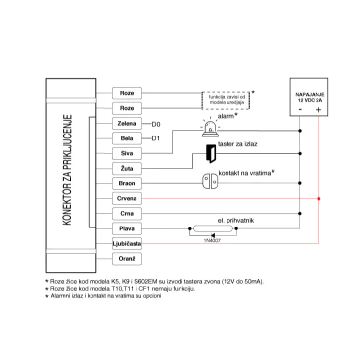 Metalni RFID čitač - šifrator slika 2
