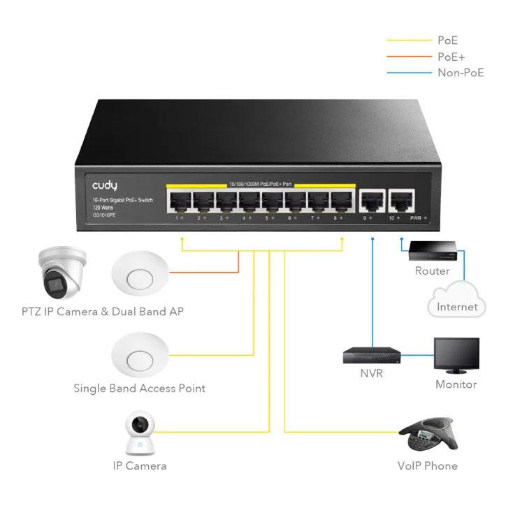 POE LAN svič sa 10 portova slika 3
