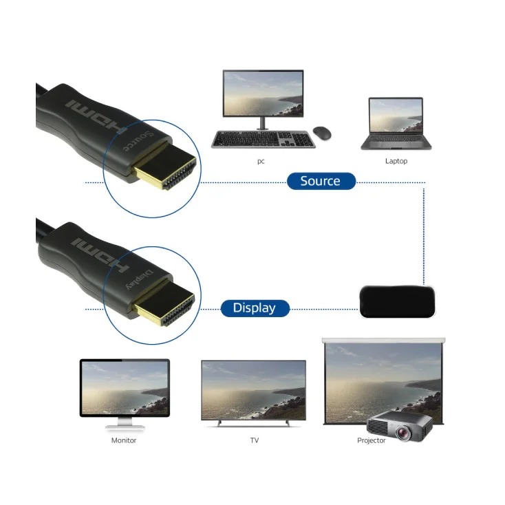 HDMI V2.1 aktivni optički kabel pozlaćen 20m slika 2