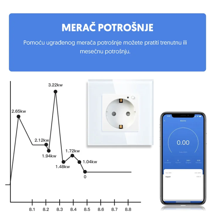 Uzidna Wi-Fi smart utičnica sa meračem potrošnje slika 3
