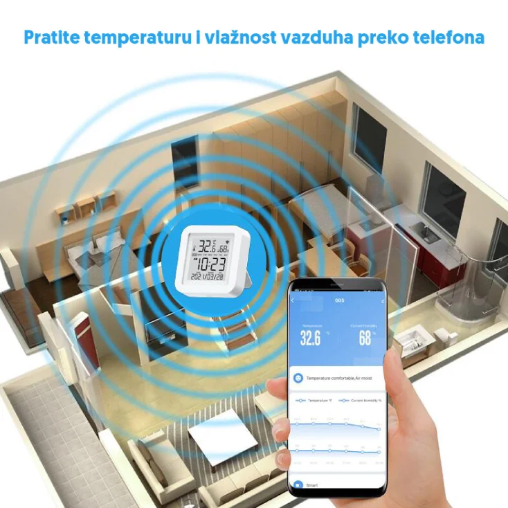 Wi-Fi smart termometar i higrometar 0-60°C slika 4
