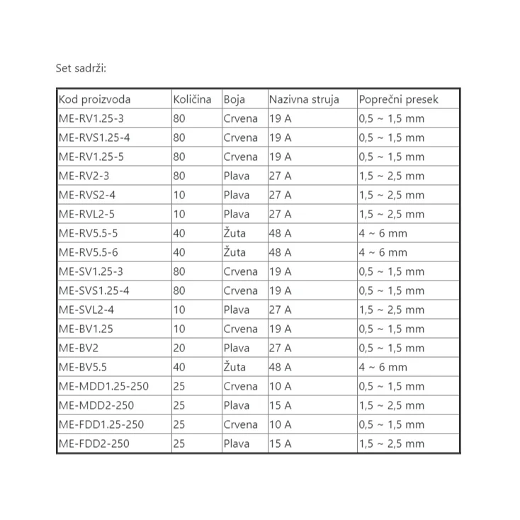 Set nastavaka i spojnica za kablove slika 2