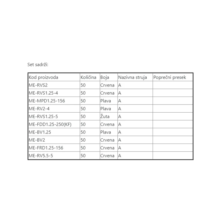 Set nastavaka i spojnica za kablove slika 2