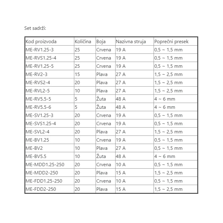 Set nastavaka i spojnica za kablove slika 3