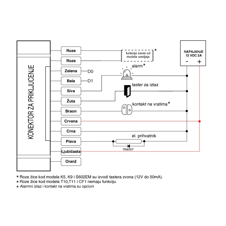 Mifare čitač sa tastaturom na dodir slika 2
