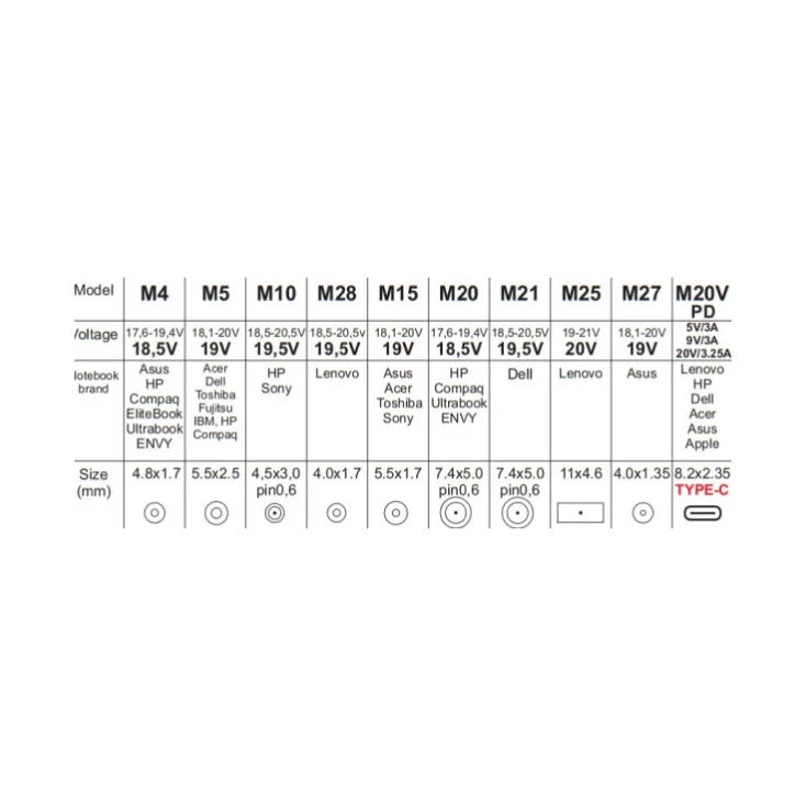 Univerzalni ispravljač za laptop 65W slika 2